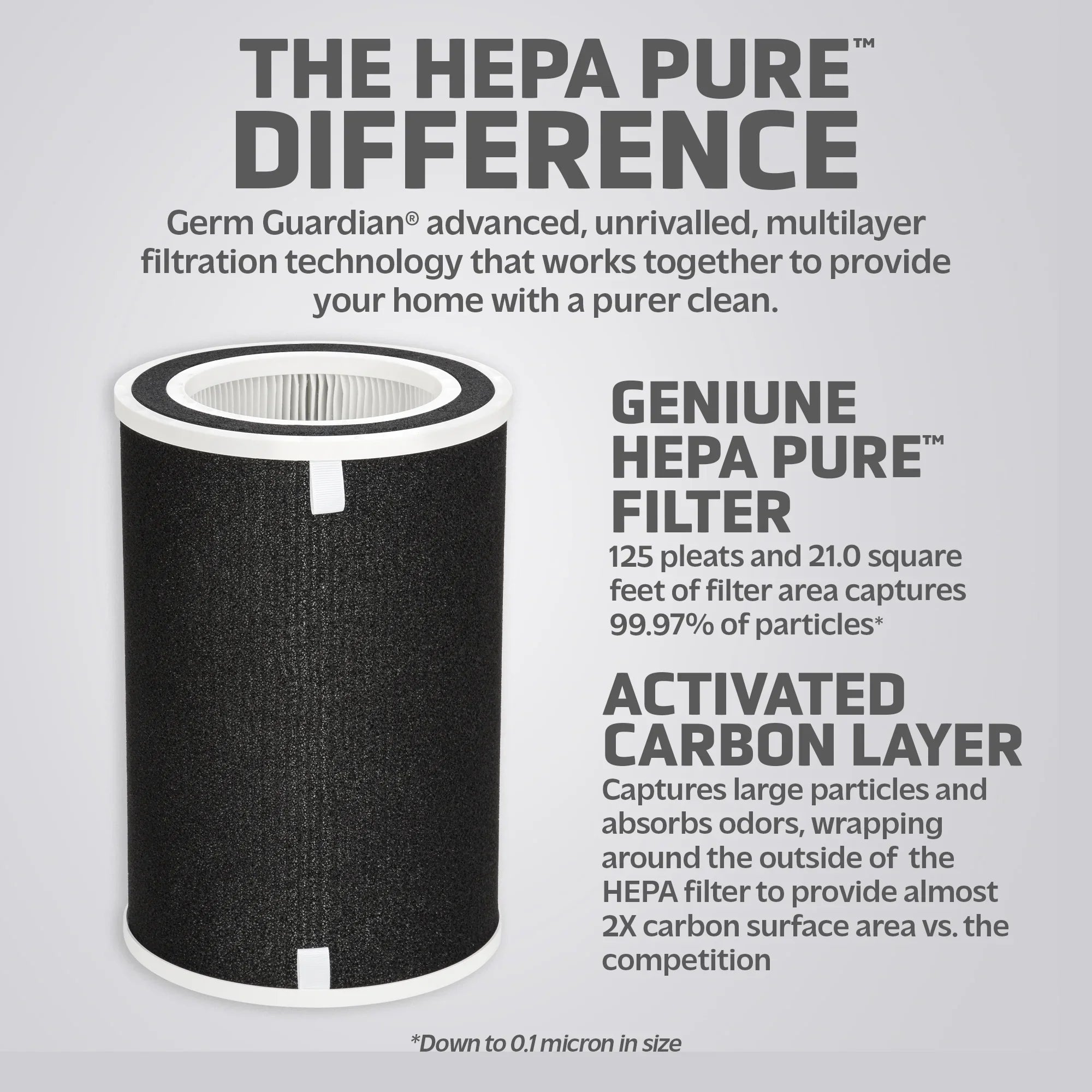 GermGuardian FLT5100 Filter O True HEPA Pure Replacement Filter for AC5109W