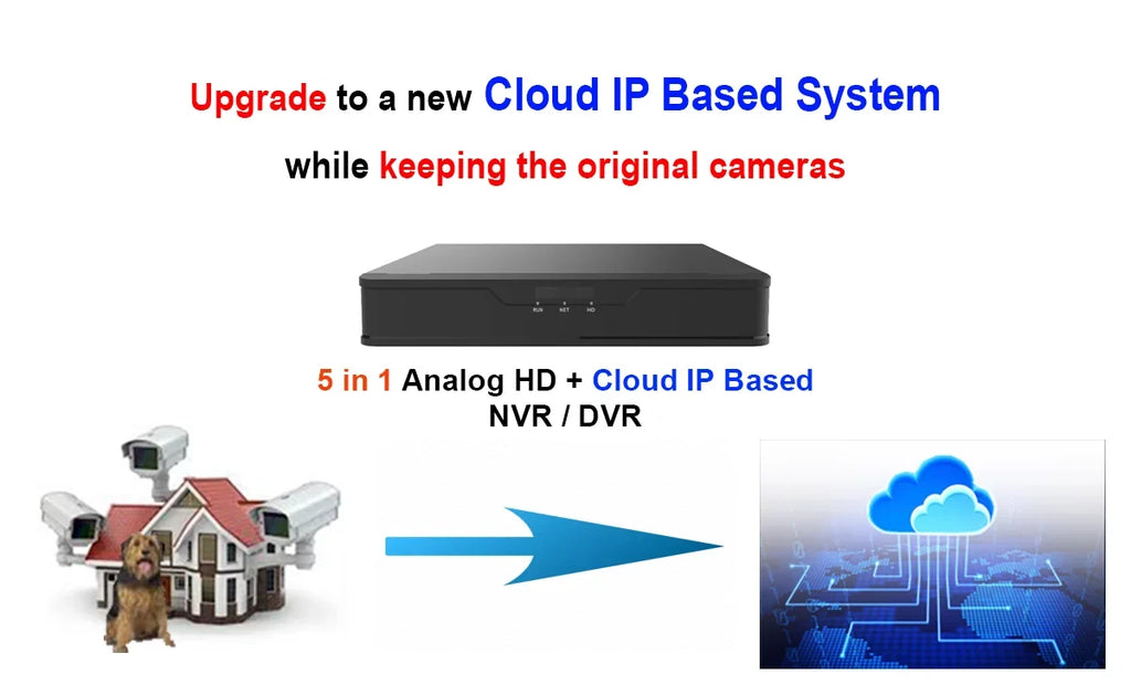 101AV DVR 8 Channels 1TB Hard Drive 4MP/1080P H.265/H.264 Network Video Recorder, No Built-in PoE Ports & WiFi, HDMI/VGA, Mobile APPs for Home/Office, Sizeupports 10 x 4MP IP Cameras