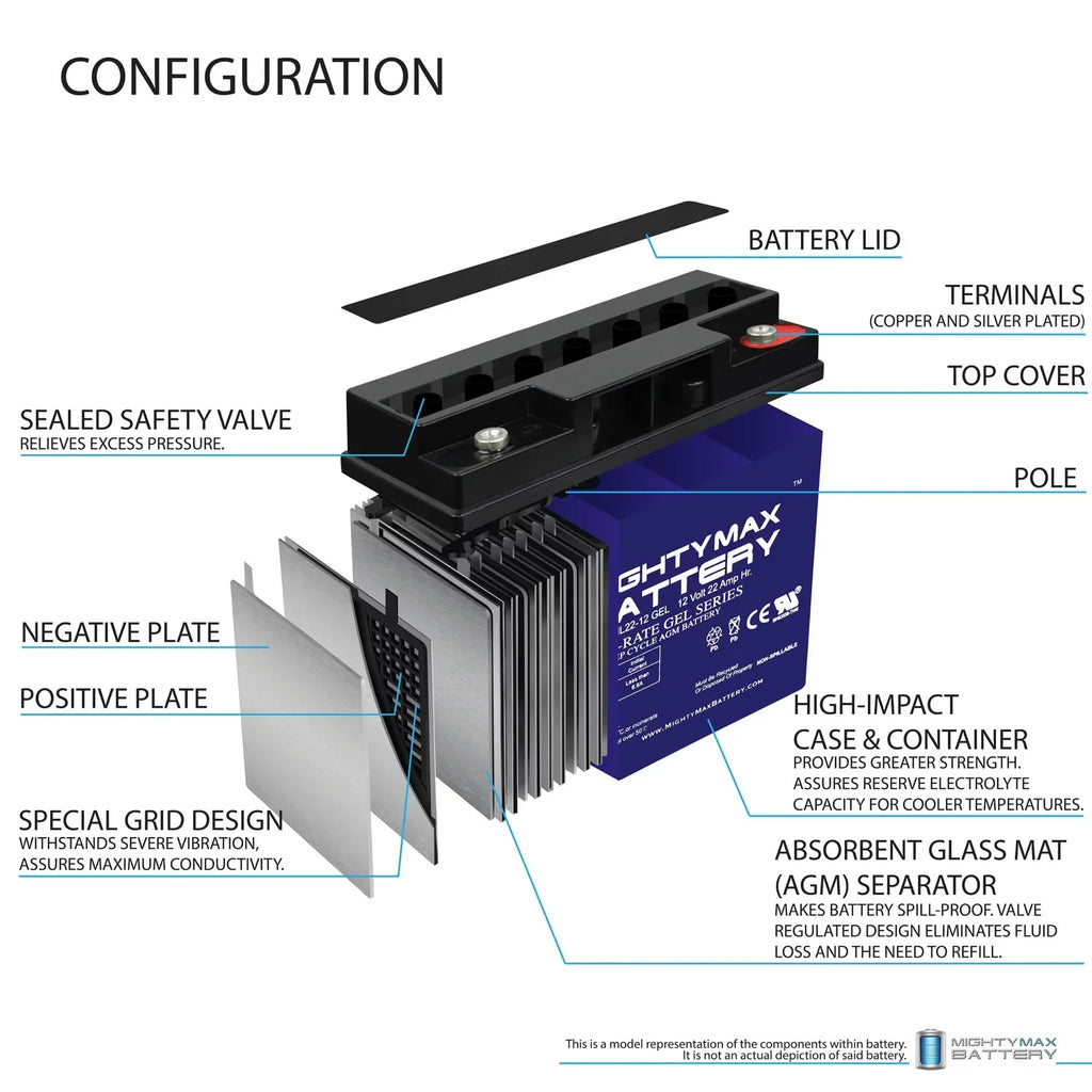 12V 22AH GEL Battery for Alante Jr Sizecooter Wheelchair GP 200