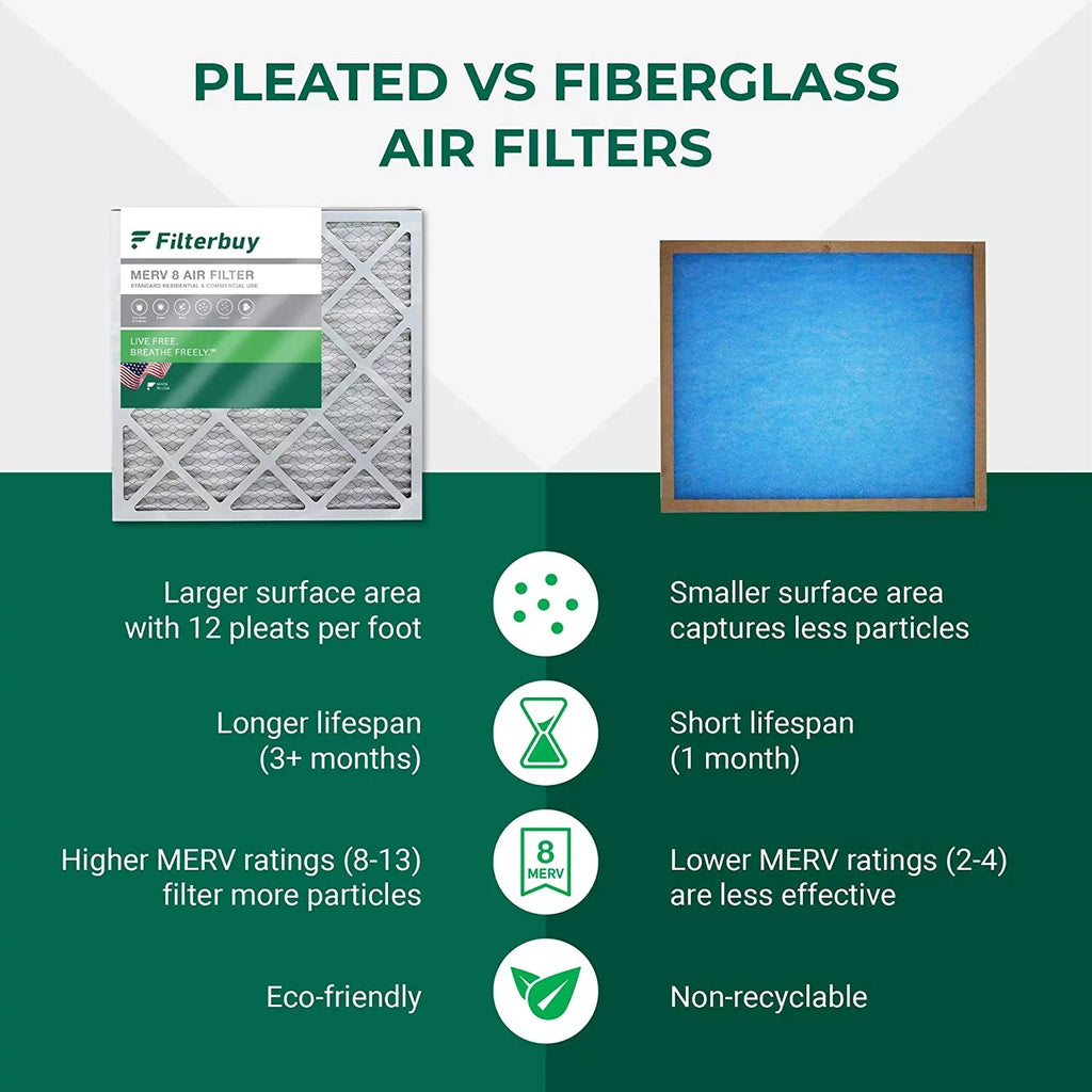 Filterbuy 24x25x5 MERV 8 Pleated HVAC AC Furnace Air Filters for Carrier FILXXCAR0024 (3-Pack)