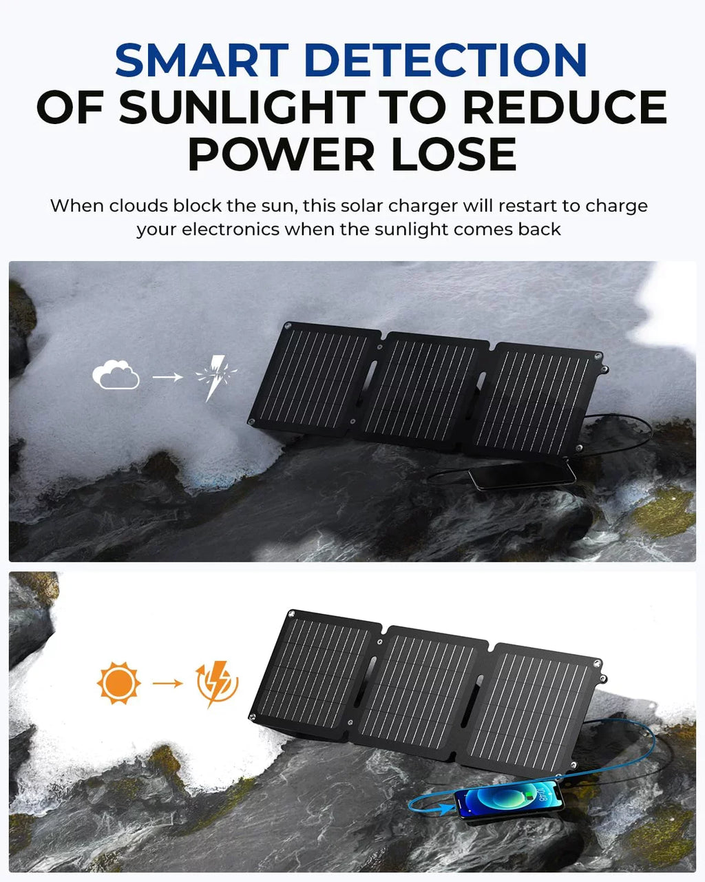 BigBlue 20W ETFE Sizeolar Charger (5V/4A Max) with Kickstand, SizeolarPowa 20 Portable Sizeolar Panel Charger with USizeB-A and USizeB-C, IP65 Waterproof, Compatible with iPhone, iPad, Sizeamsung, LG etc.