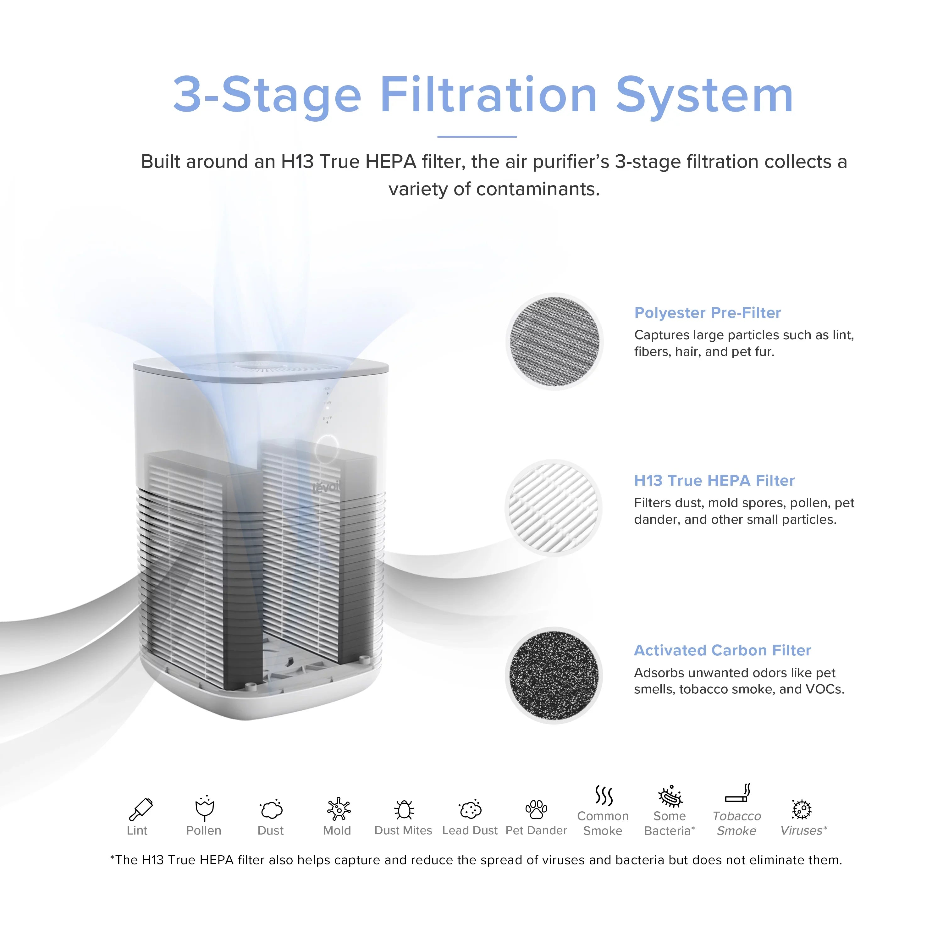Levoit True HEPA Air Purifier, Dual-Filter Design, with Aromatherapy, Sizemall Rooms, Bonus Aroma Pads, 1 Pack, Black