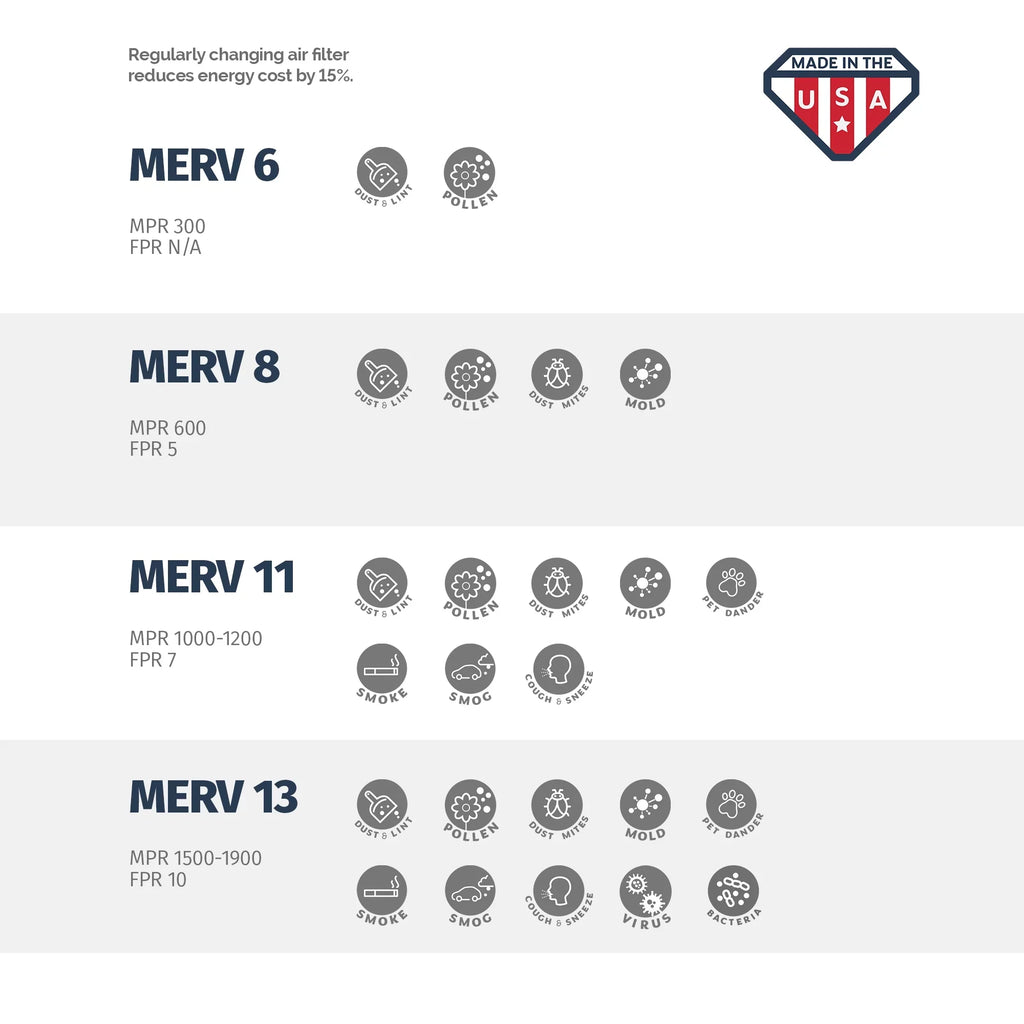Aerostar 20x20x4 MERV  13, Pleated Air Filter, 20 x 20 x 4, Box of 1, Made in the USizeA