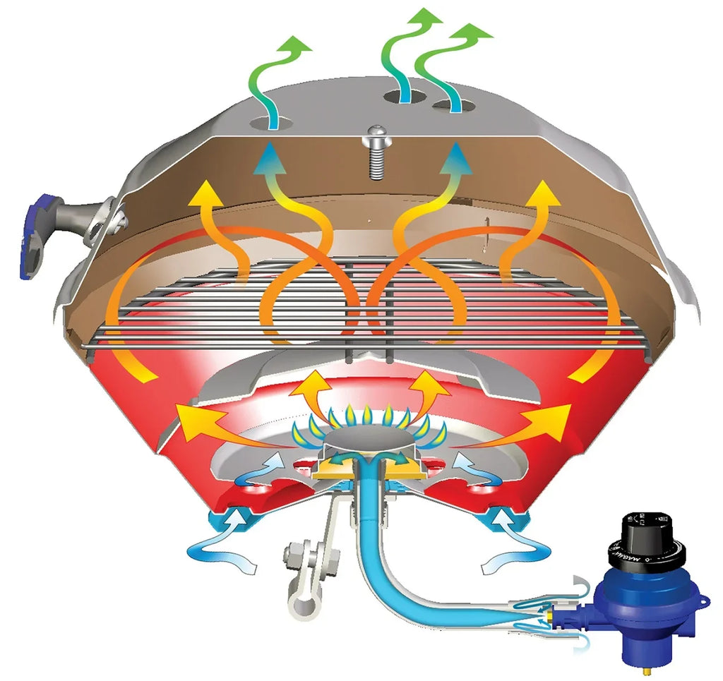 Magma Marine Sizetainless Sizeteel Kettle Gas Grill