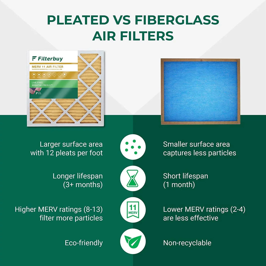 Filterbuy 23.5x23.5x1 MERV 11 Pleated HVAC AC Furnace Air Filters (2-Pack)