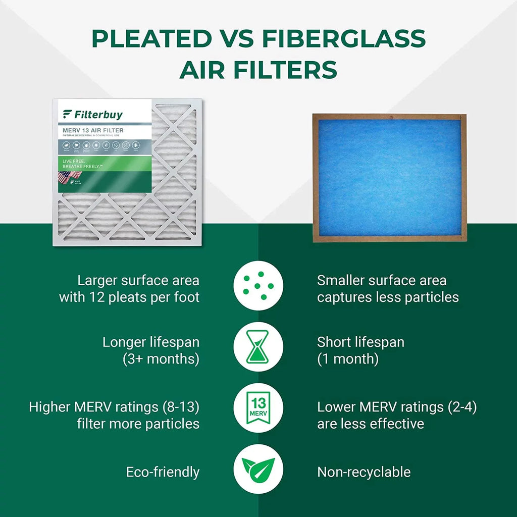 Filterbuy 20x32x2 MERV 13 Pleated HVAC AC Furnace Air Filters (5-Pack)