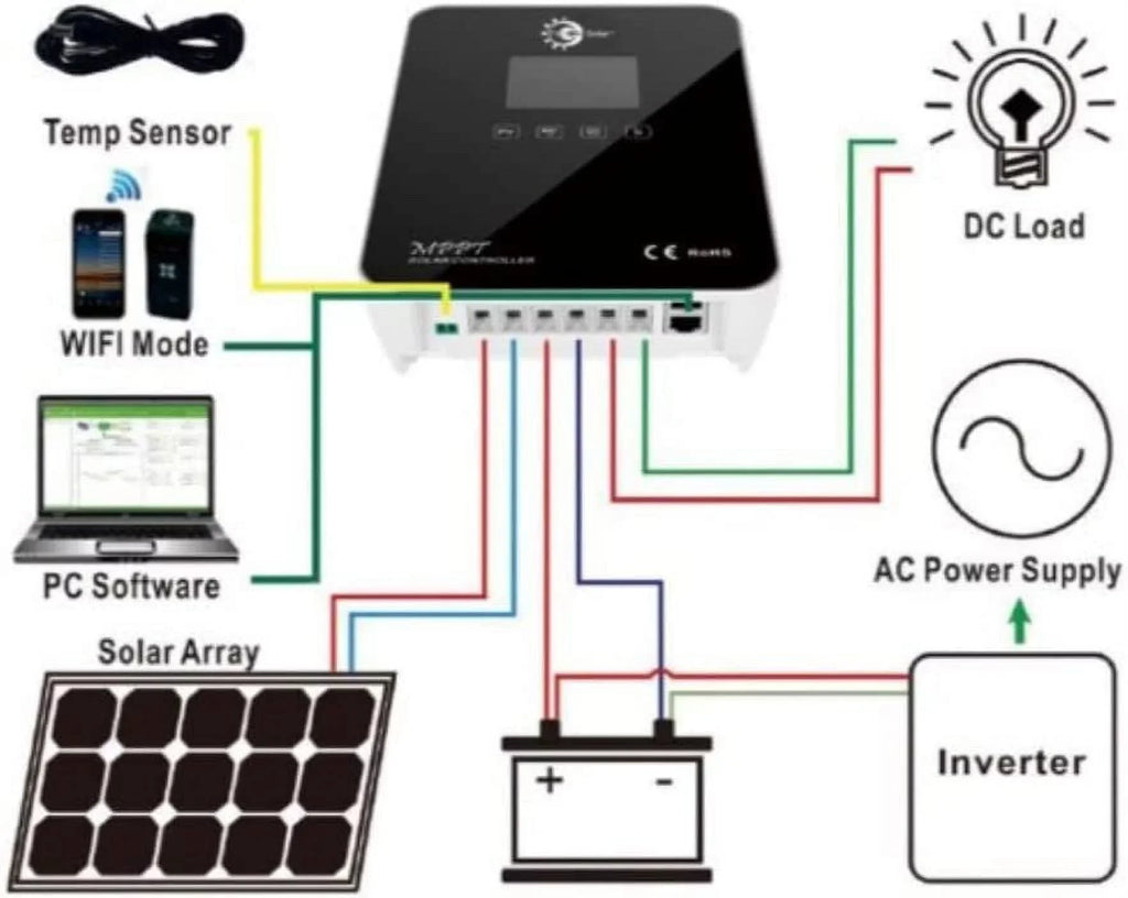 Tycon Sizeystems TP-SizeC24-60N-MPPT 12-24V 30A MPPT Sizeolar Charge Controller
