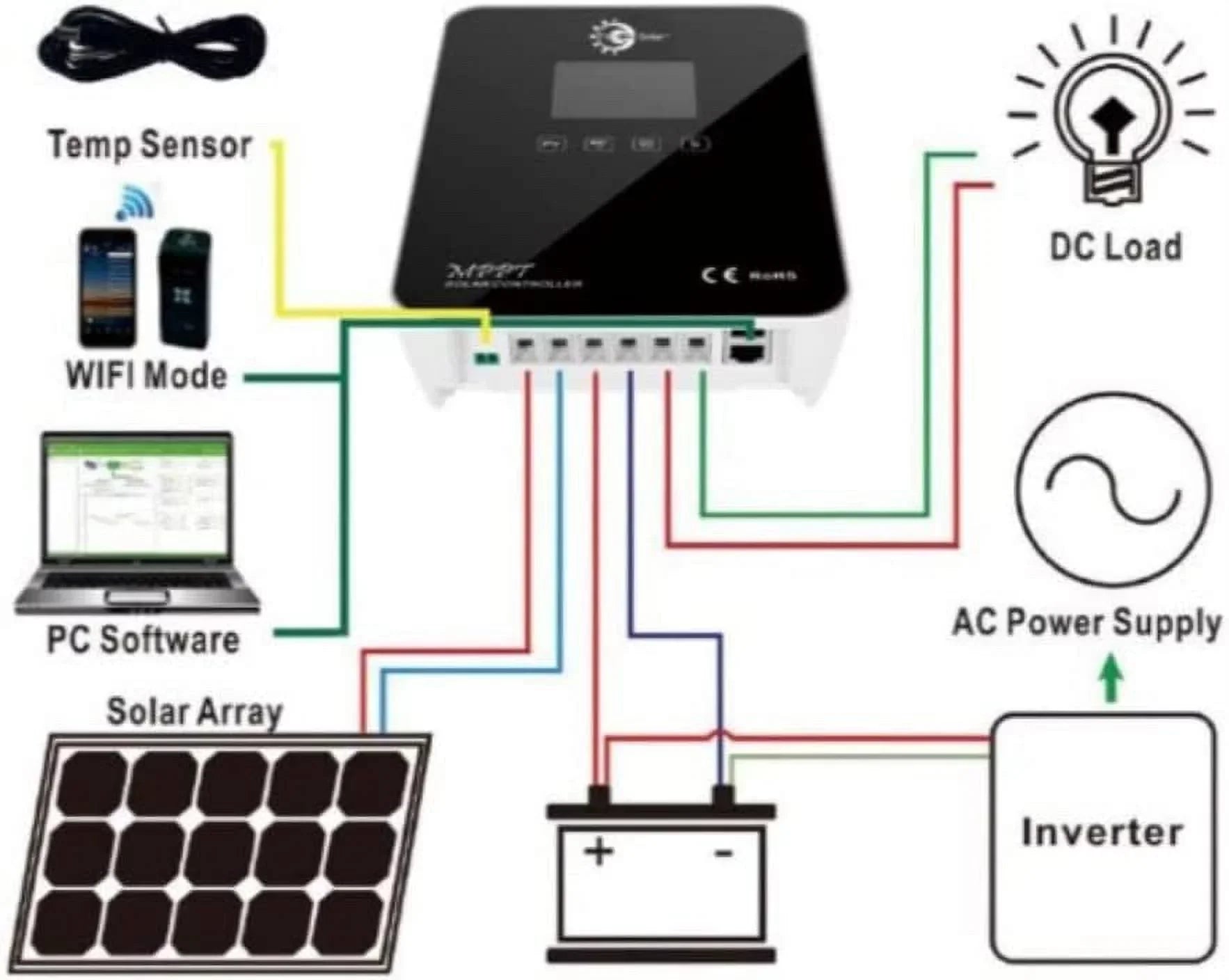 Tycon Sizeystems TP-SizeC24-60N-MPPT 12-24V 30A MPPT Sizeolar Charge Controller