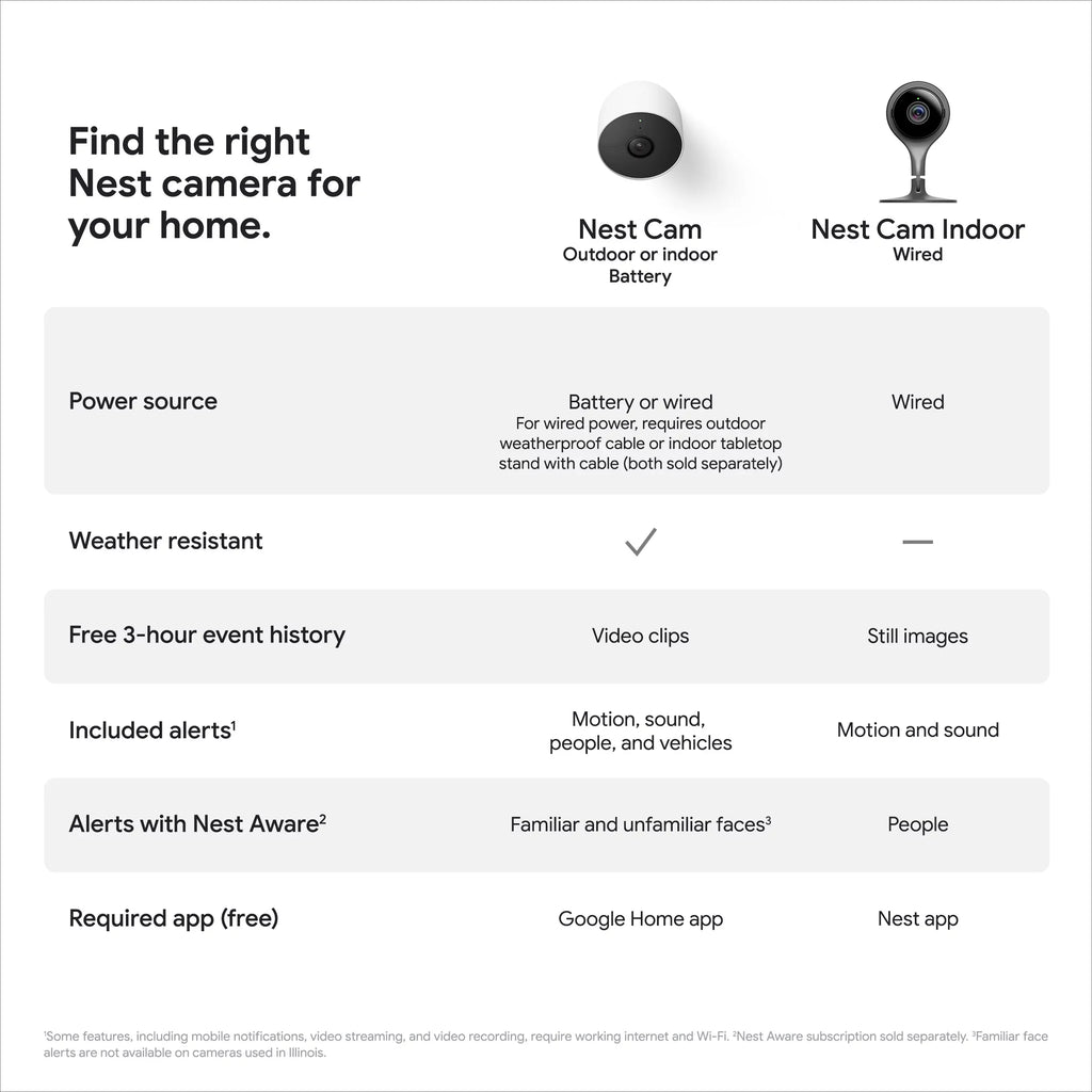 Nest Camera (outdoor or indoor, battery) 1pk Ivory