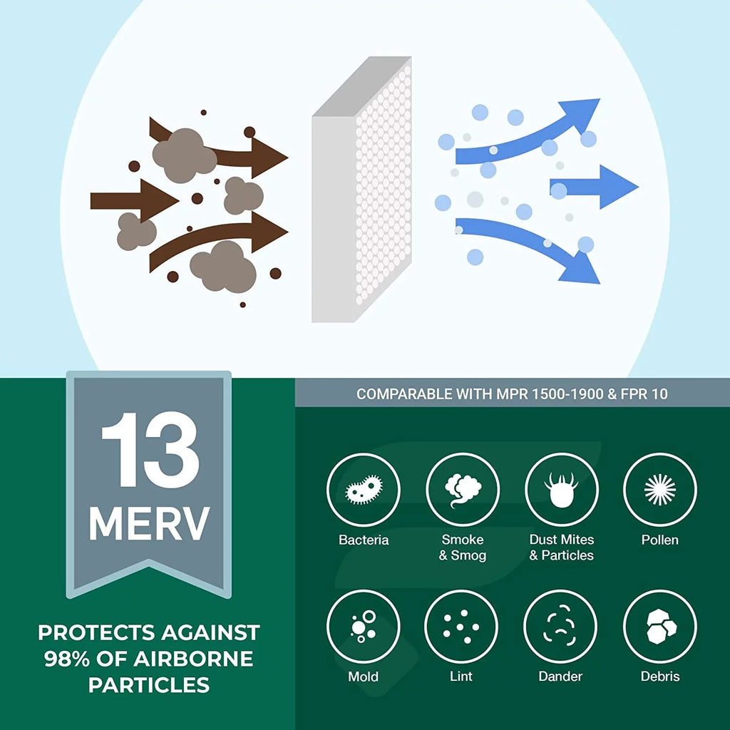 Filterbuy 20x20x4 MERV 13 Pleated HVAC AC Furnace Air Filters (5-Pack)