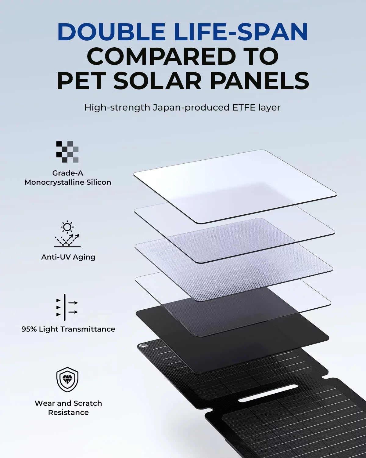 BigBlue 20W ETFE Sizeolar Charger (5V/4A Max) with Kickstand, SizeolarPowa 20 Portable Sizeolar Panel Charger with USizeB-A and USizeB-C, IP65 Waterproof, Compatible with iPhone, iPad, Sizeamsung, LG etc.