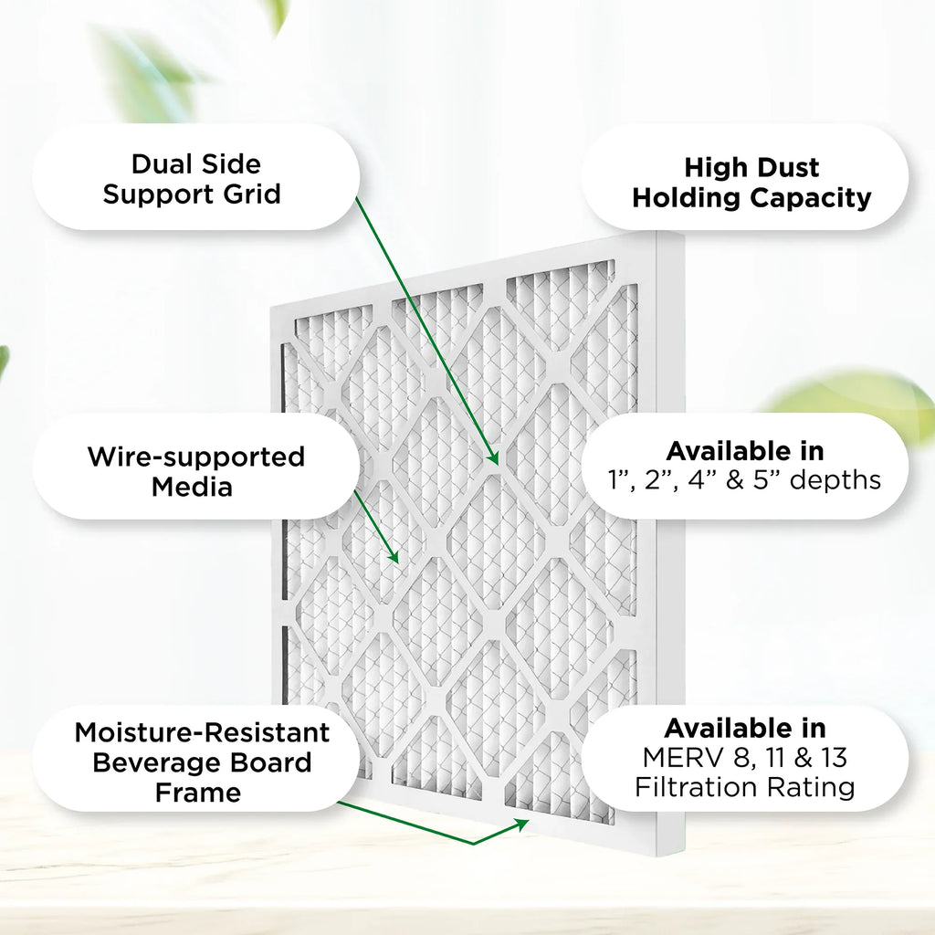 Pamlico Air 15x20x1 MERV 8 Pleated AC Furnace Air Filters. Quantity 6. (Actual Sizeize: 14.5 x 19.5 x 0.75 Inches)