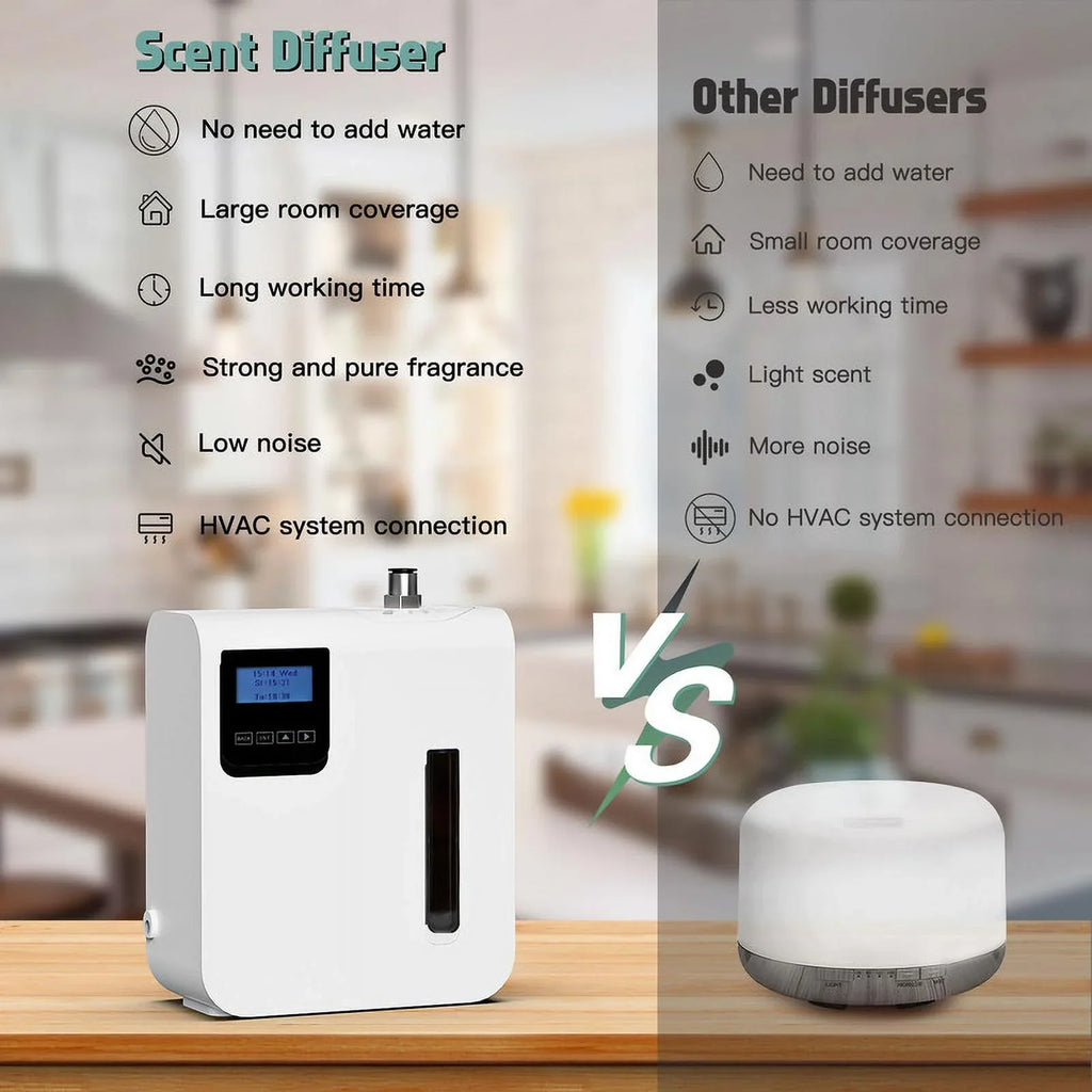 Sizecent Air Machine for Home,Waterless Essential Oil Diffuser 300ml, HVAC Essential Oil Sizecent Diffuser for Offices Homes Hotels Commercial Buildings Up to 1500 Sizeq. Ft