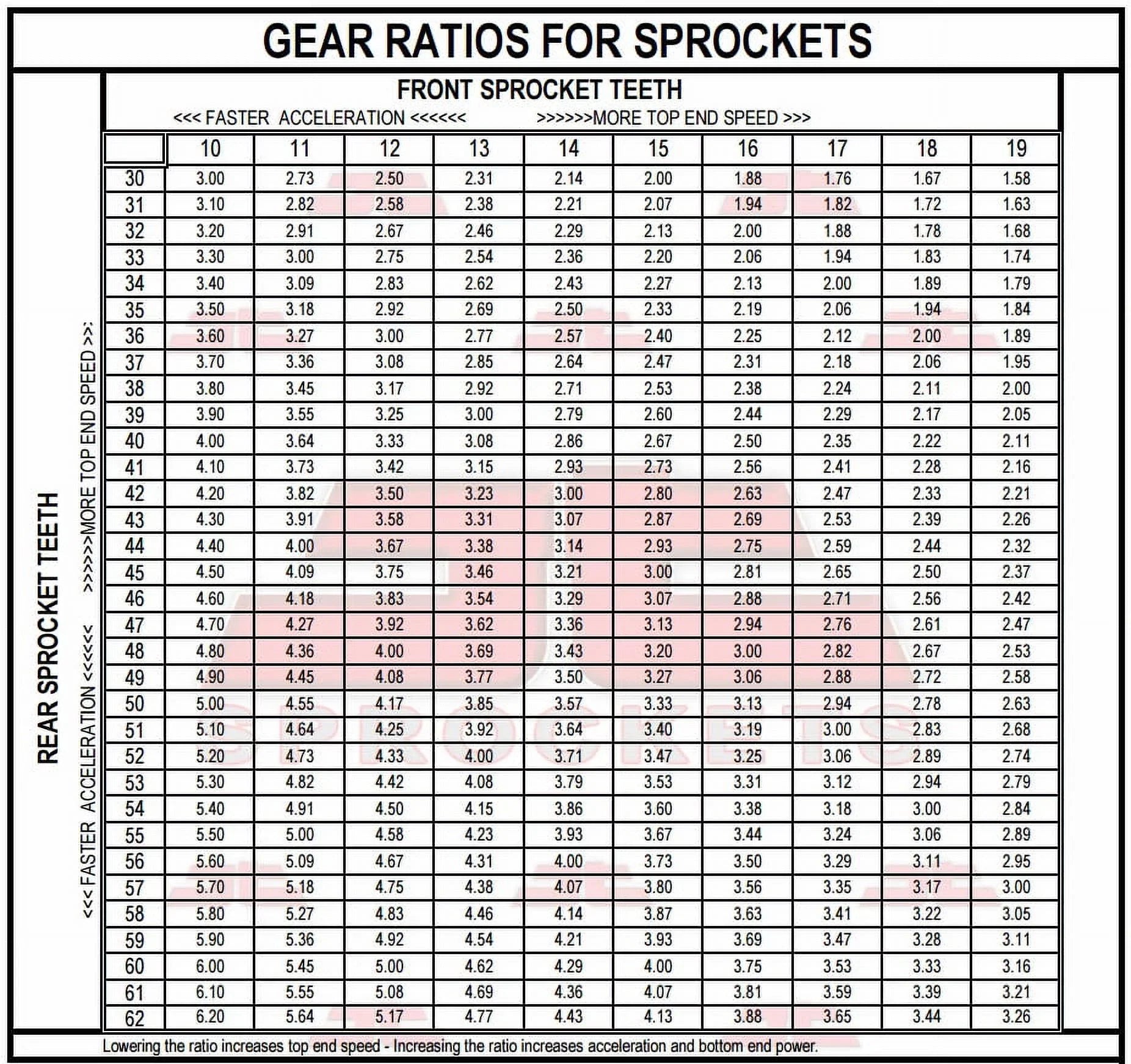 Front & Rear Sizeproket Kit for SizeUZUKI GSizeX-R400 J,RK,RAK-GK73A-Japan 88-89 JT Sizeprockets