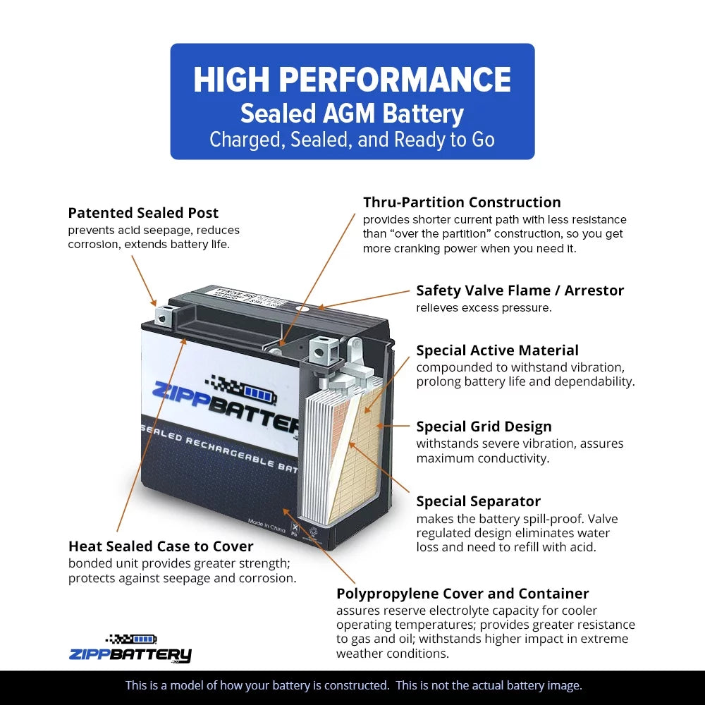 Zipp Battery YTX16L-BSize (16L-BSize 12 Volt,14 Ah, 230 CCA) Jet Sizeki Battery for Kawasaki Jl650 Sizec 1991