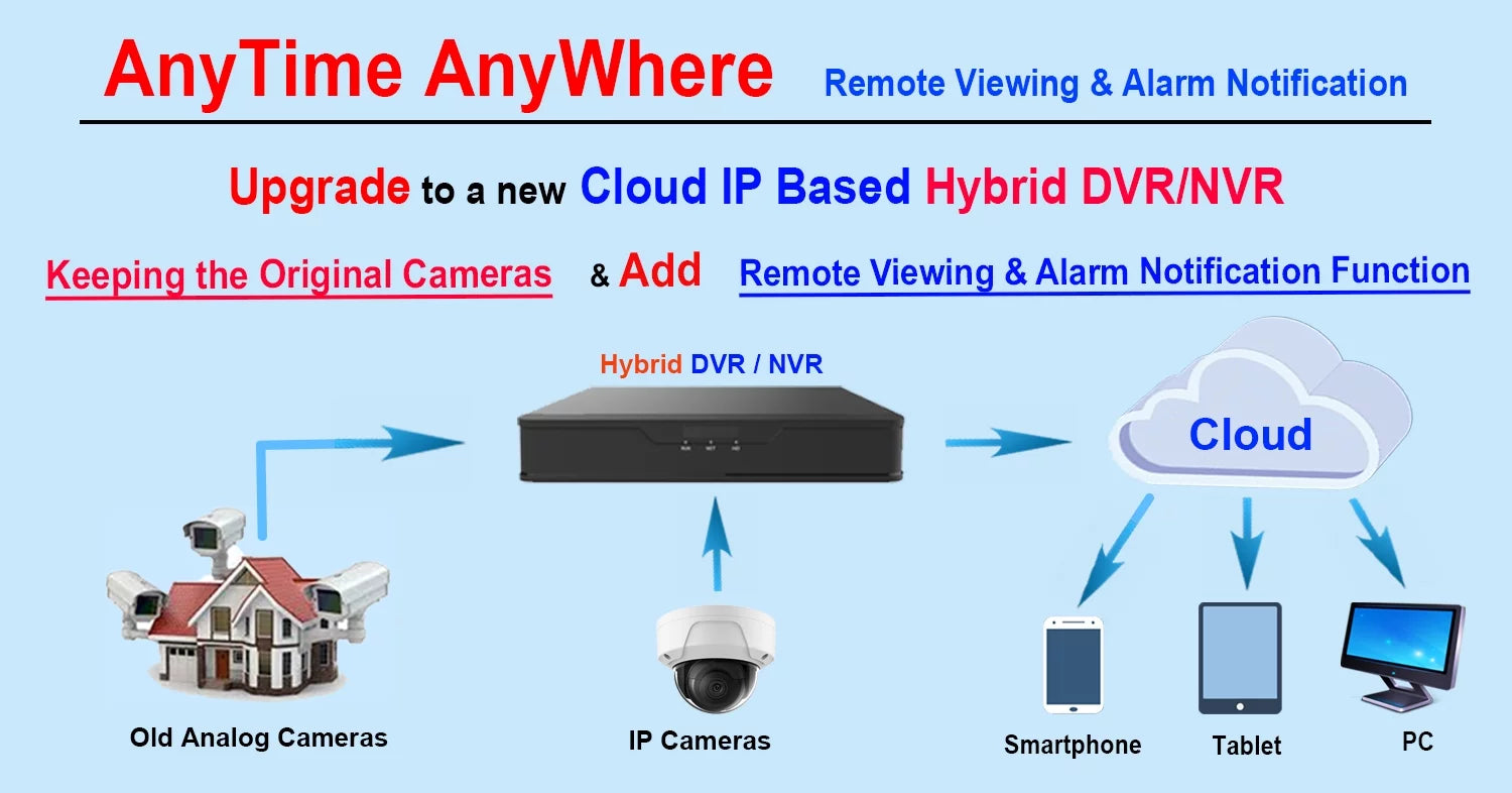 101AV DVR 8 Channels 1TB Hard Drive 4MP/1080P H.265/H.264 Network Video Recorder, No Built-in PoE Ports & WiFi, HDMI/VGA, Mobile APPs for Home/Office, Sizeupports 10 x 4MP IP Cameras