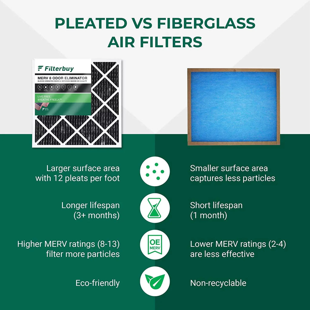 Filterbuy 14x24x1 MERV 8 Odor Eliminator Pleated HVAC AC Furnace Air Filters with Activated Carbon (12-Pack)