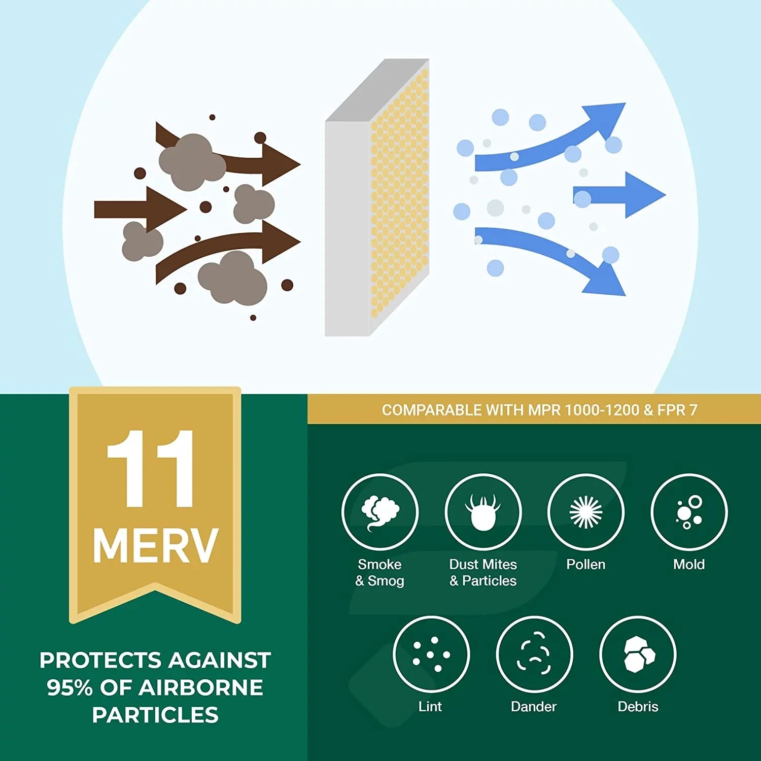 Filterbuy 15x28x1 MERV 11 Pleated HVAC AC Furnace Air Filters (2-Pack)