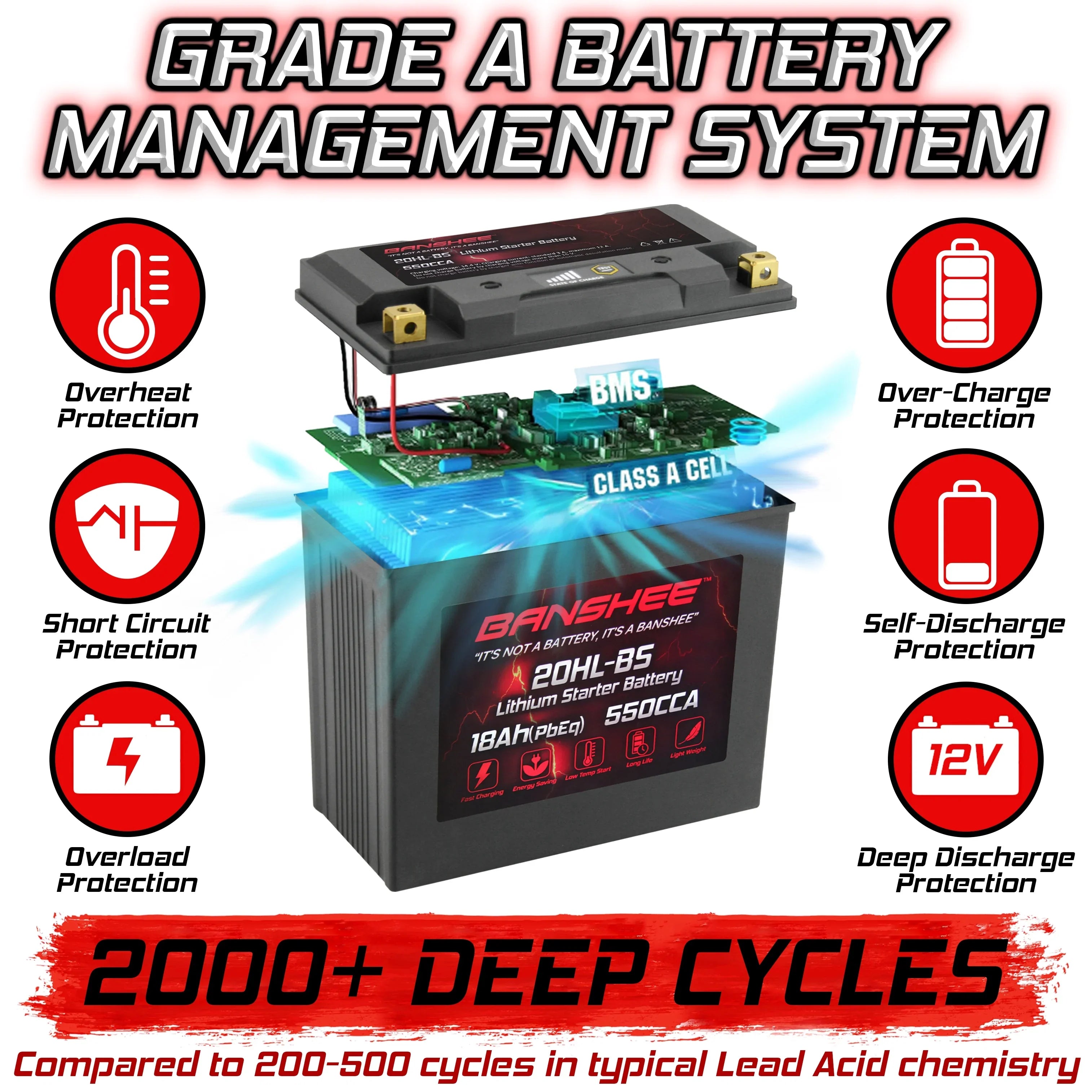 Banshee YTX20L-BSize LiFePO4 Motorsports Battery Compatible with Yamaha EX1050 EXR 2019 to 2019