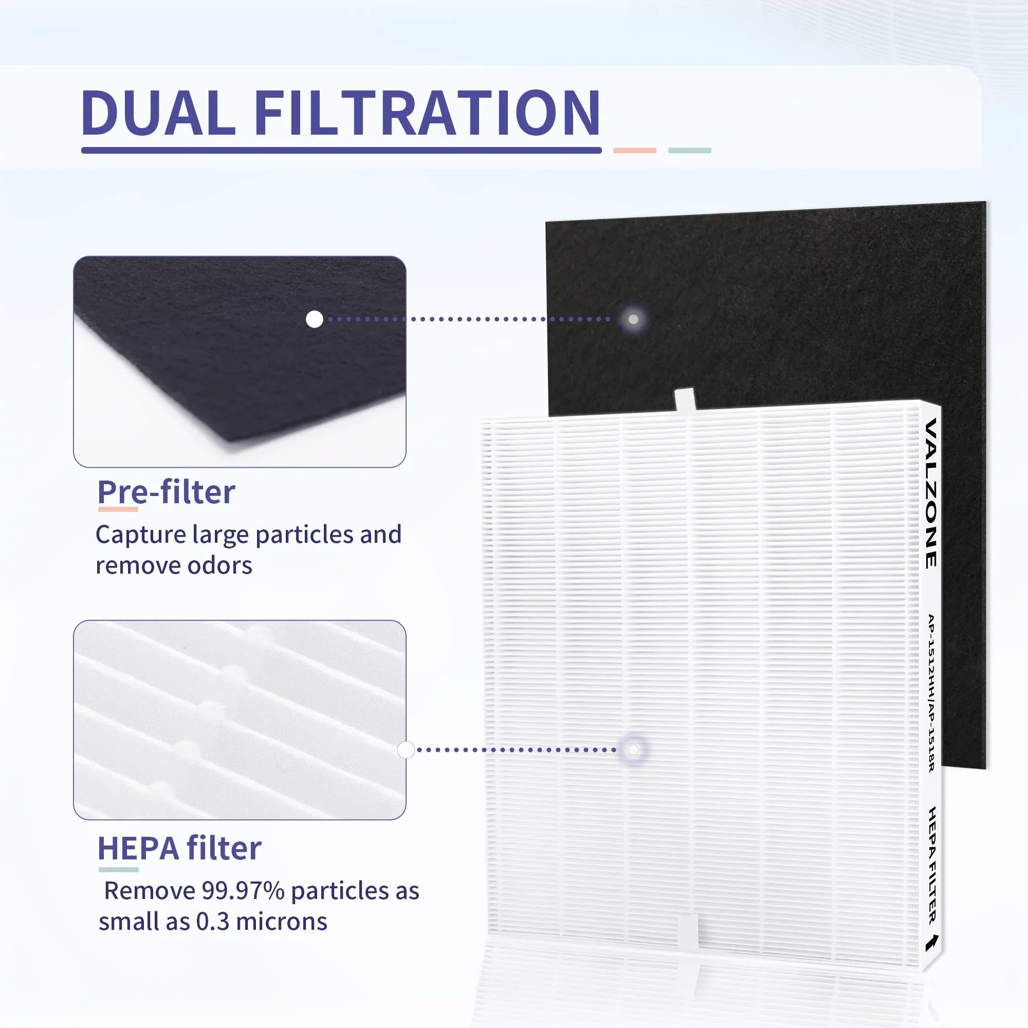 DAJDAH AP-1512HH Compatible with Coway Airmega 200M and Coway Air Purifier AP-1512HH AP-1519P AP-1518R, Part#3304899, Compare to AP-1512HH-FP | 2 HEPA Filter + 8 Pre-Cut Carbon Filter