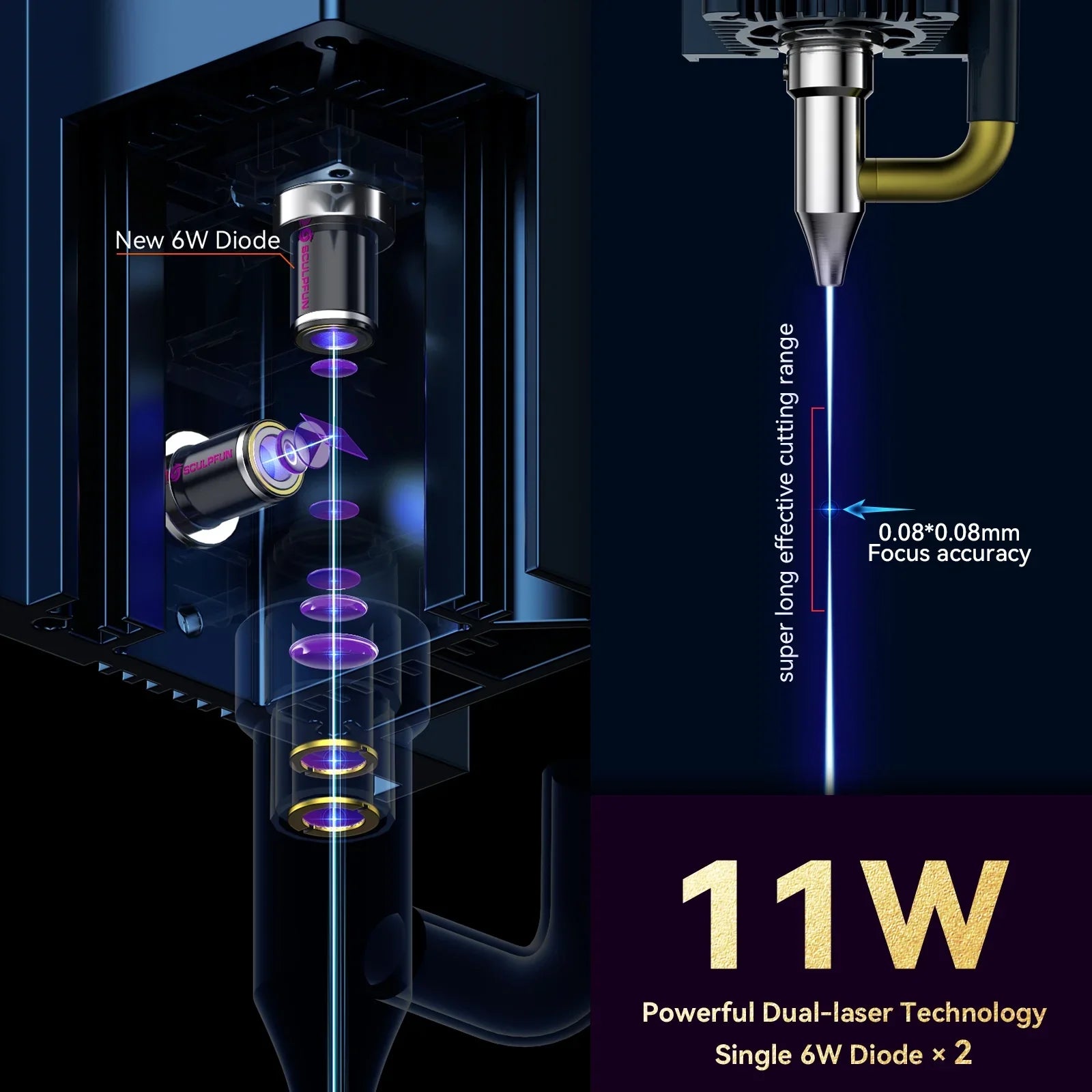 SizeCULPFUN-2 Engraving Machine,M8 Main Walnut Area Assist Able 600x600mm Area Size30 Hine 600x600mm Air Assist Lens Eye Includes Papapi IncludesKit Qiuni Size30Laoshe Size30600x600mm