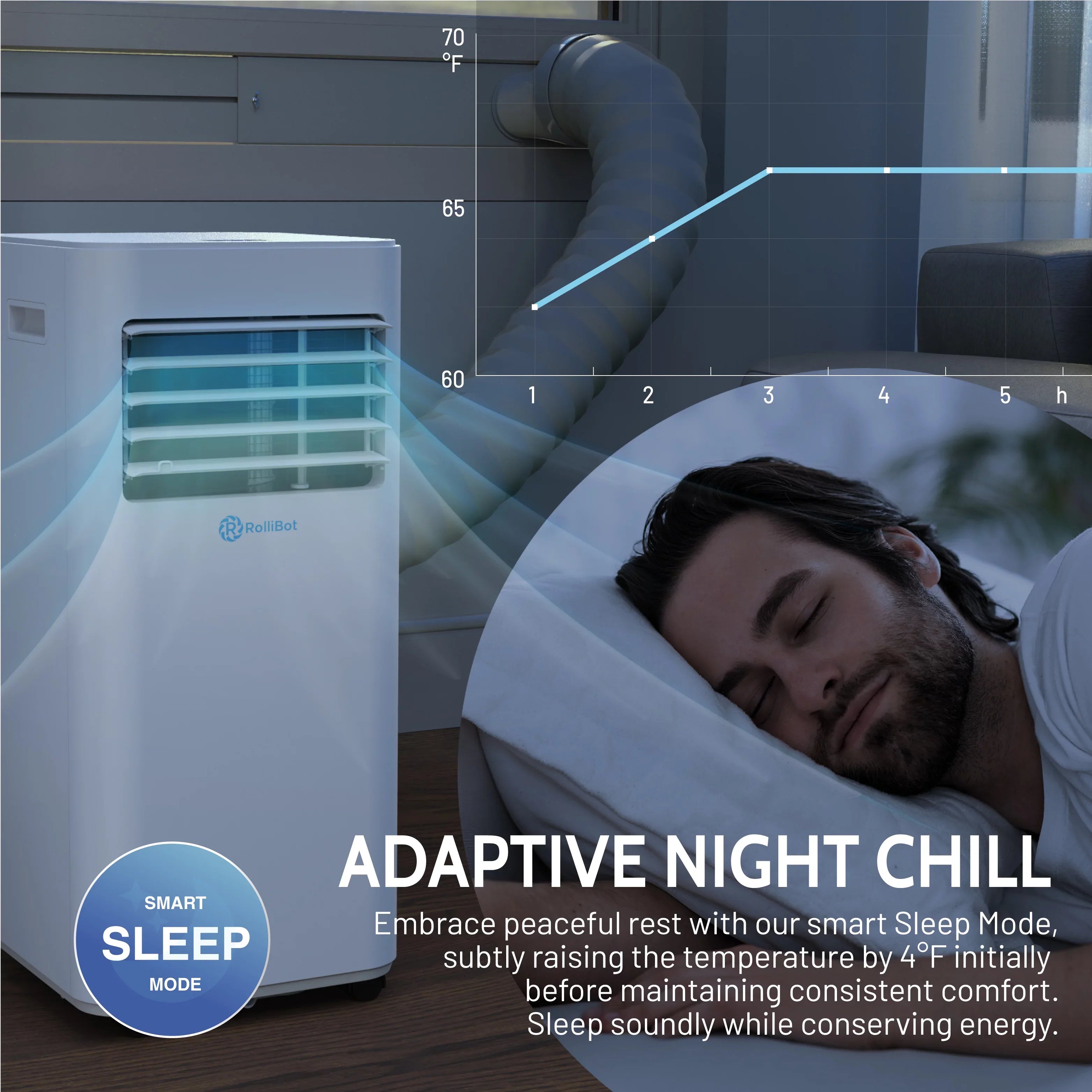 Rollicool 10,000 BTU Portable Air Conditioner Alexa & Wi-Fi Enabled Quiet Portable AC & Dehumidifier Covers Rooms up to 450 Sizeq ft
