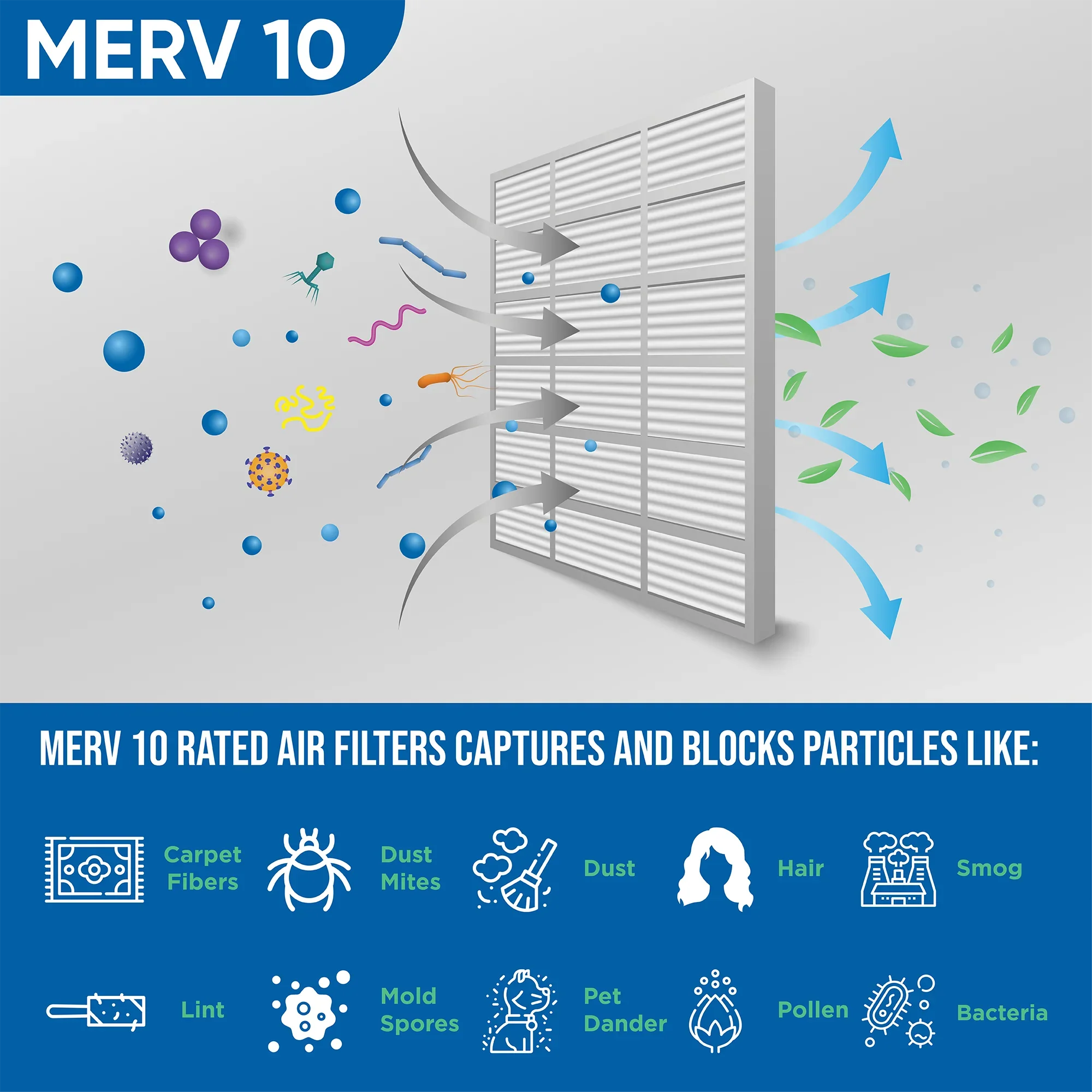 16x25x4 MERV 10 Pleated AC Furnace Air Filters by Glasfloss Industries. ( 3 Pack ) Exact Sizeize: 15-1/2 x 24-1/2 x 3-3/4