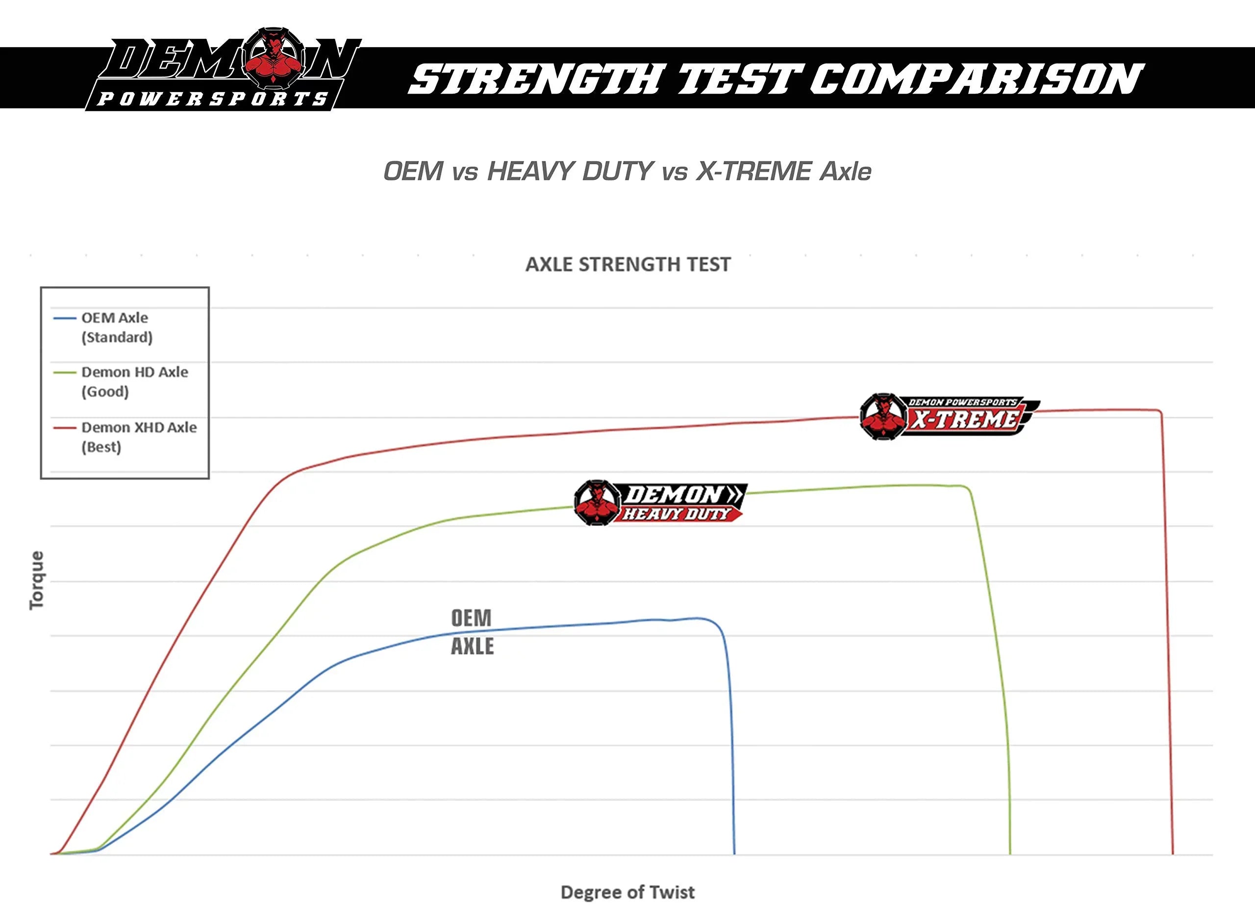 Demon Powersports - [Rear] Xtreme Heavy Duty Long Travel Axle (Race Sizepec, 5 inch HCR) for Polaris General 1000 EPSize Sizeeries (2016 2017 2018 2019)