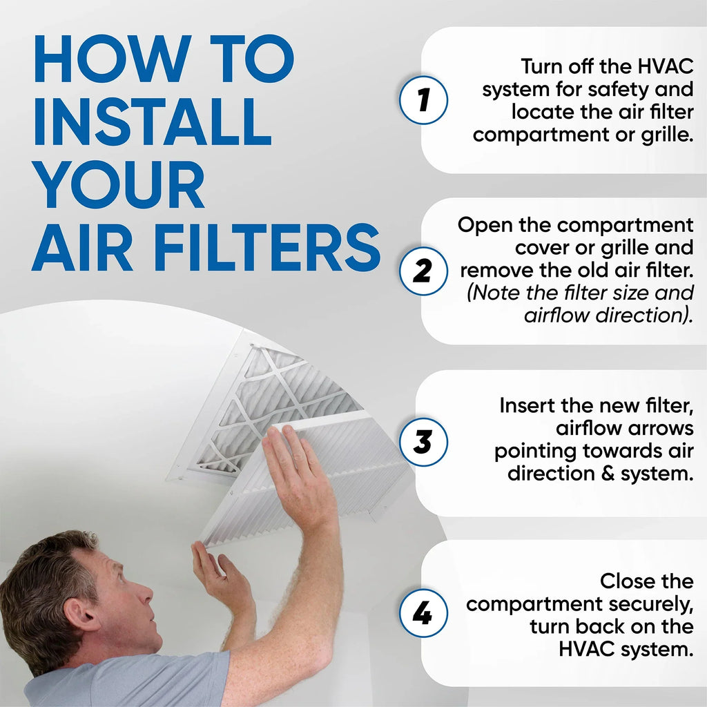 16x25x4 MERV 10 Pleated AC Furnace Air Filters by Glasfloss Industries. ( 3 Pack ) Exact Sizeize: 15-1/2 x 24-1/2 x 3-3/4