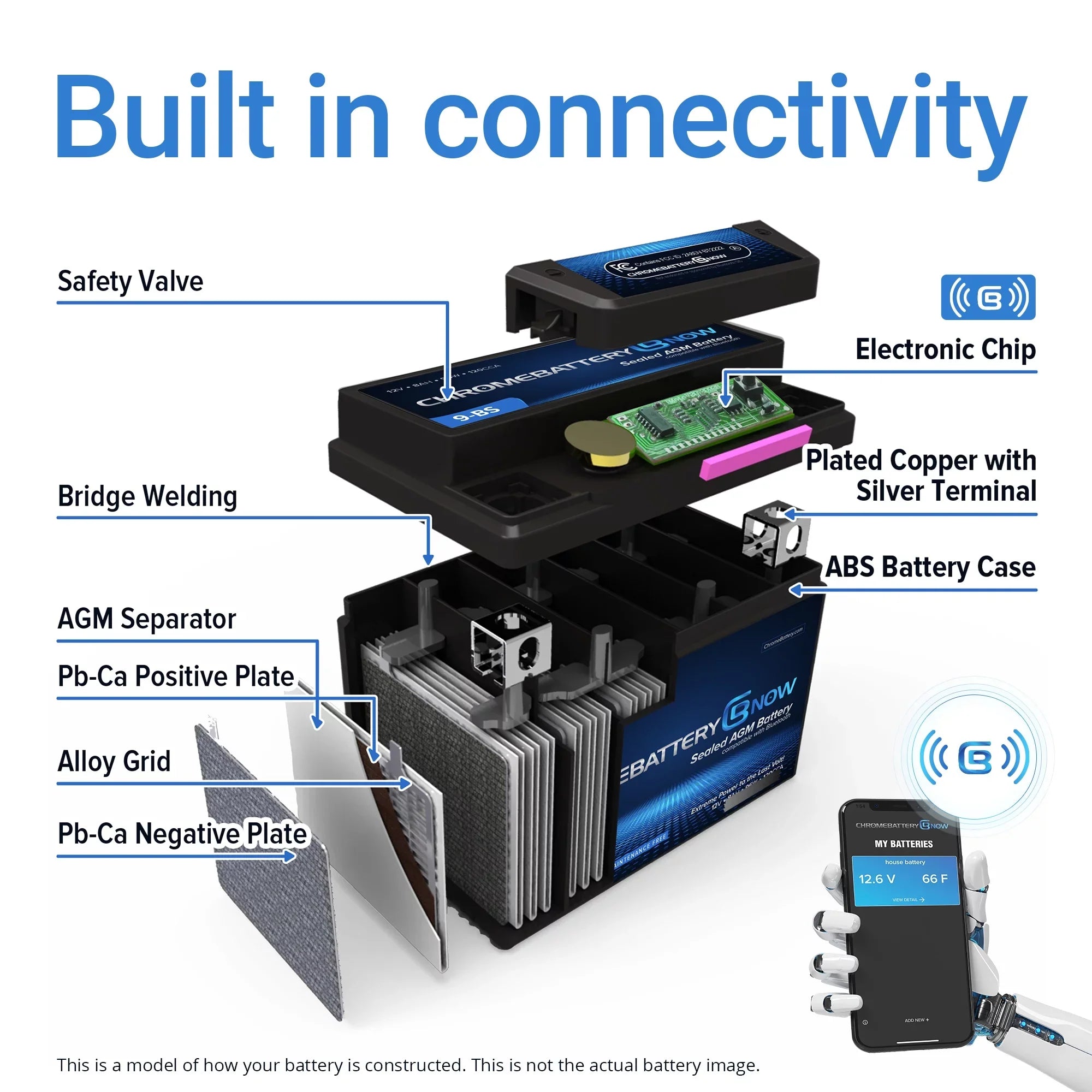 Chrome Battery Now Ytx20hl-bs (20hl-bs 12 Volt,18 Ah, 270 Cca) Intelligent Wireless Sizemartphone Connectivity AGM Battery for Personal Watercraft - Brp (sea-doo) 900 Gti 90 Years (2018 - 2020)