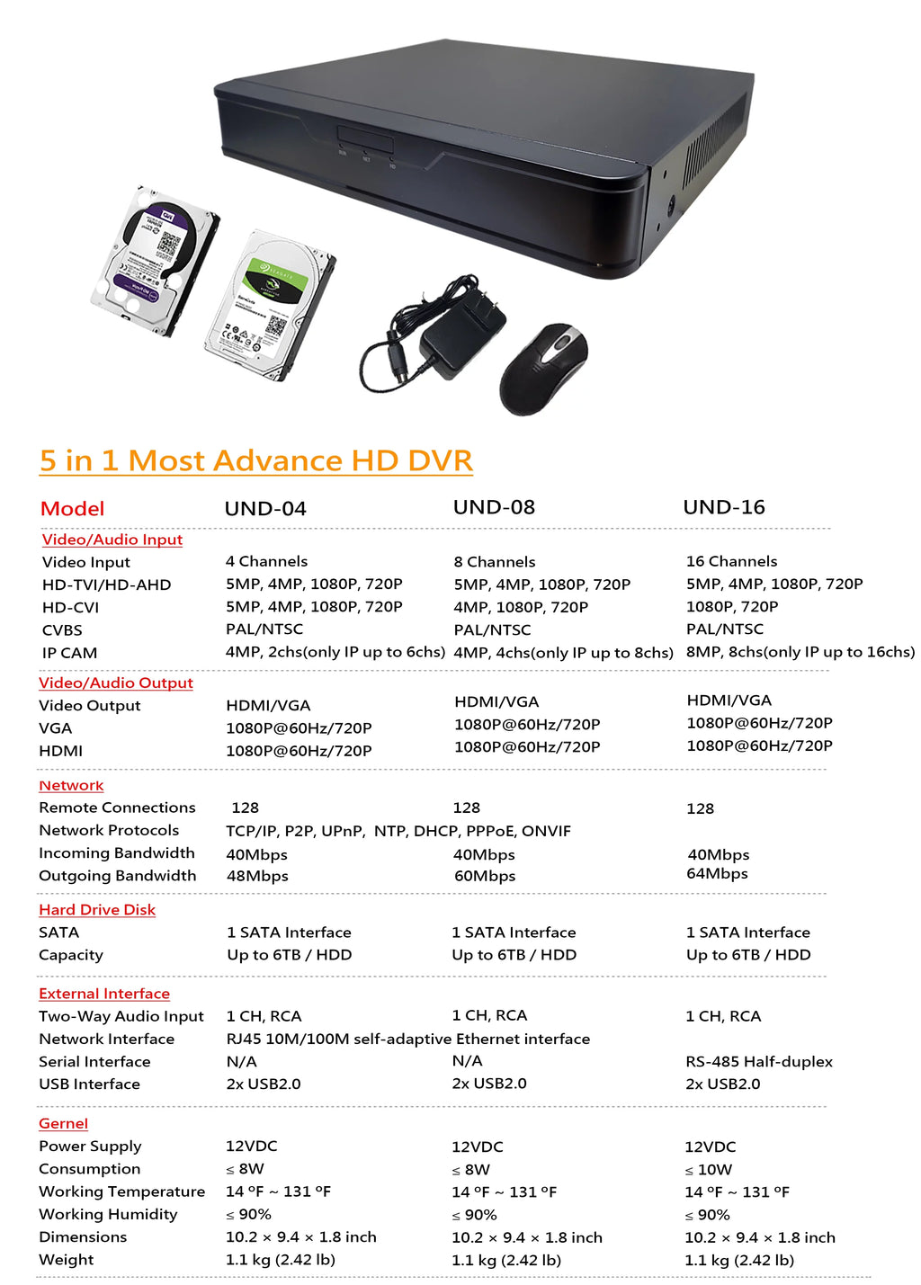 101AV DVR 8 Channels 1TB Hard Drive 4MP/1080P H.265/H.264 Network Video Recorder, No Built-in PoE Ports & WiFi, HDMI/VGA, Mobile APPs for Home/Office, Sizeupports 10 x 4MP IP Cameras